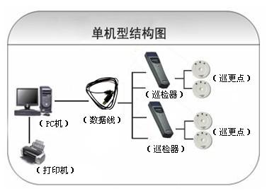 桂林象山区巡更系统六号