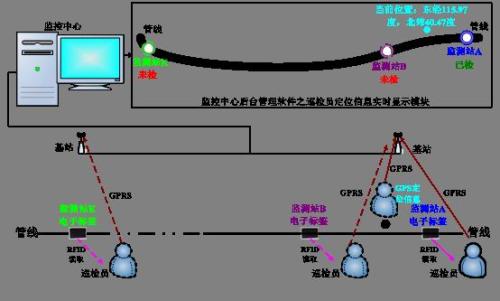 桂林象山区巡更系统八号