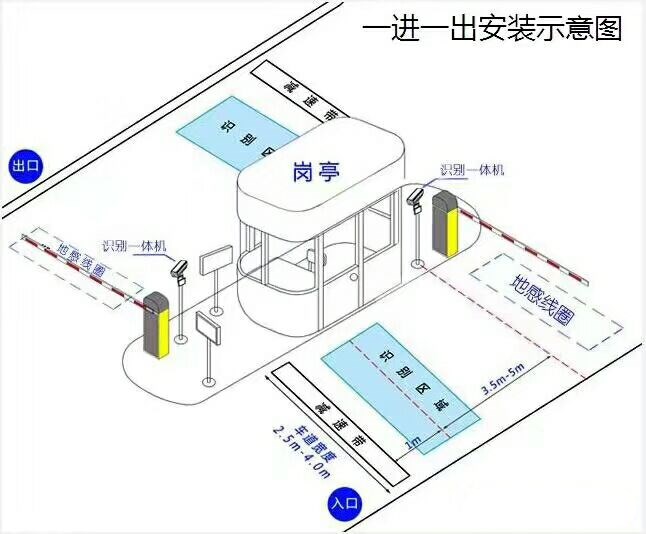 桂林象山区标准车牌识别系统安装图